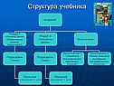Структура учебника