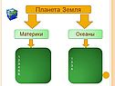 Планета Земля
