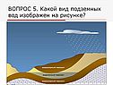 ВОПРОС 5. Какой вид подземных вод изображен на рисунке