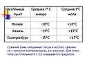 Сужение зоны смешанных лесов к востоку