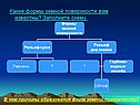 Формы земной поверхности
