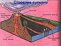 Строение вулкана