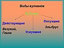 Виды вулканов