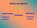 Пологие склоны