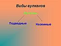 Виды вулканов
