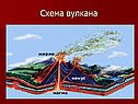 Схема вулкана