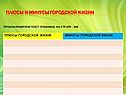 Плюсы городской жизни