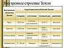 Внутреннее строение Земли
