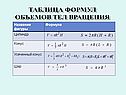Название фигуры
