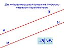 Непересекающиеся прямые