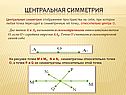 Центральная симметрия