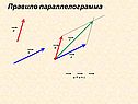 Правило параллелограмма