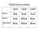 Пифагоровы тройки