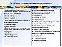 Свойства равнобедренного треугольника