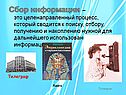 Сбор информации – это целенаправленный процесс, который сводится к