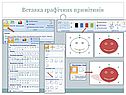 Вставка графічних примітивів