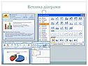 Вставка діаграми