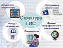Структура ГИС