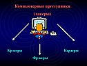 Компьютерные преступники (хакеры)