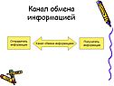 Канал обмена информацией
