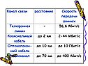 Передача информации 10 класс