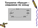 Топология «Кольцо» – соединение по кольцу