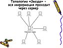 Топология «Звезда» – вся информация проходит через сервер