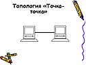 Топология «Точка-точка»