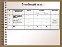 Наименование разделов