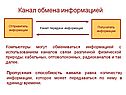 Канал обмена информацией