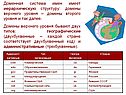Домены верхнего уровня