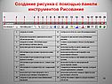 Создание рисунка с помощью панели инструментов Рисование