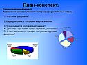 План-конспект