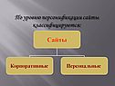 По уровню персонификации сайты классифицируются