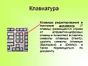 Клавиши редактирования