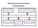 Функциональная схема компьютера: