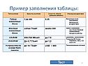 Пример заполнения таблицы:
