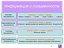 Информация и письменность