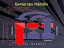 Бегство короля Карла I