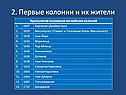 Хронология основания английских колоний