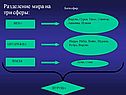 Разделение мира
