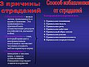 Причины страданий