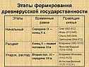 Этапы формирования древнерусской государственности