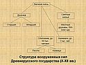 Структура вооруженных сил Древнерусского государства