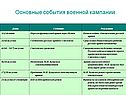Основные события военной кампании