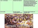Переправа через Березину