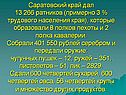 Саратовский край дал 13 266 ратников (примерно 3 % трудового населения