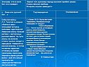 Гроза двенадцатого года