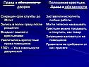 Права и обязанности дворян