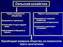 Сельское хозяйство